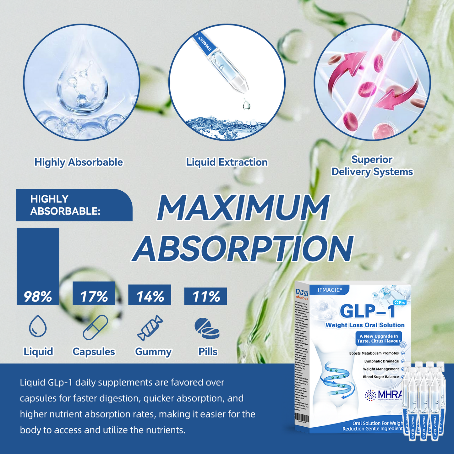 IFMAGIC® 🌿GLP-1 Pro Weight Loss Oral Solution👩⚕️