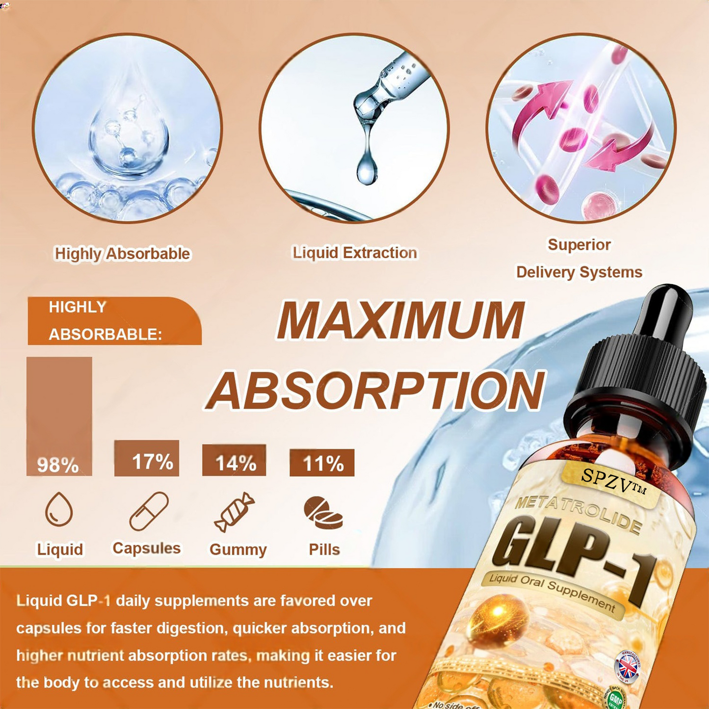 Mayo Clinic Recommended | Official Store | SPZV™ Metatrolide & Moringa GLP-1 activation, Apple cider vinegar, Turmeric Herbal Oral Liquid: Obesity,Cardiovascular Diseas, Diabetes, Sleep Apnea, Joint Problems, and More🏆