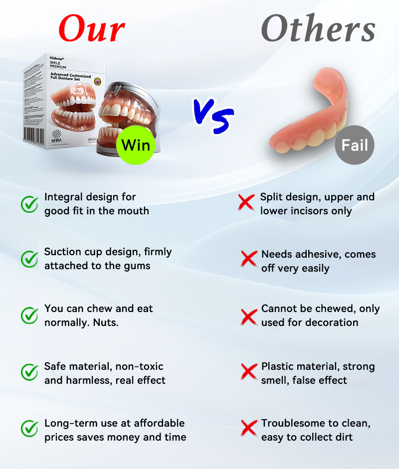 𝐇𝐢𝐝𝐨𝐧𝐞® --🦷Advanced Customized Full Denture Set🦷 (⏰Limited time discount last 30 minutes⏰)🍁💖