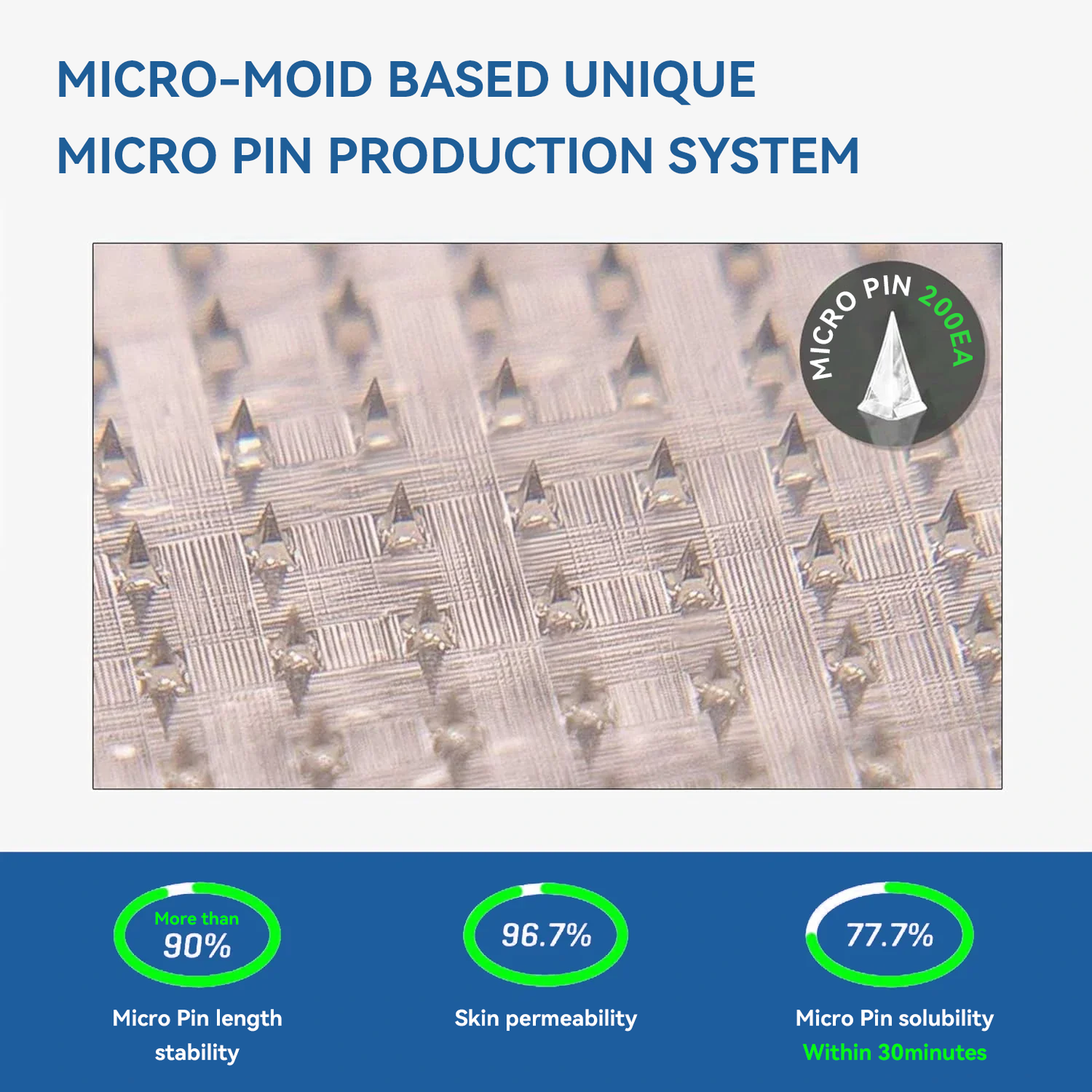 Official Store:✅Made and shipped from the UK💪Oyikey® Nano-microneedle joint patch