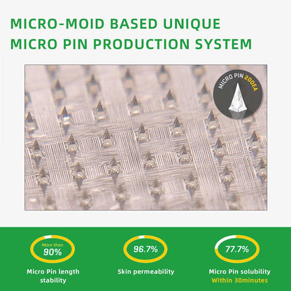 [See results in 7 days]🌲0yikey™ SMGT-GLP-1 Nano Microneedle Patch（Painless, long-lasting, addressing diabetes, obesity, and cardiovascular diseases）