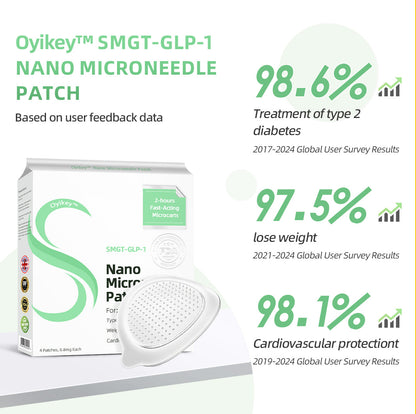 [See results in 7 days]🌲0yikey™ SMGT-GLP-1 Nano Microneedle Patch（Painless, long-lasting, addressing diabetes, obesity, and cardiovascular diseases）