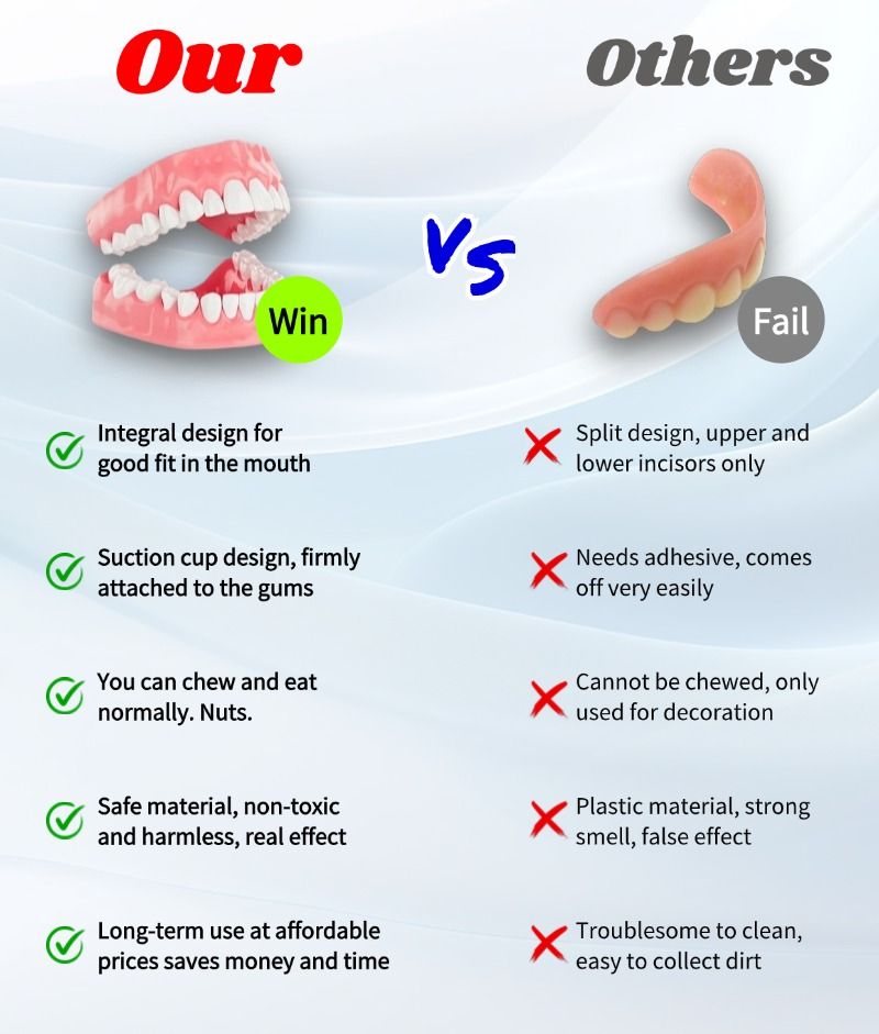 𝐁𝐢𝐤𝐞𝐧𝐝𝐚™🍔 Silicone Reline Denture Set (⏰ Limited Time Discount Last 30 Minutes ⏰)